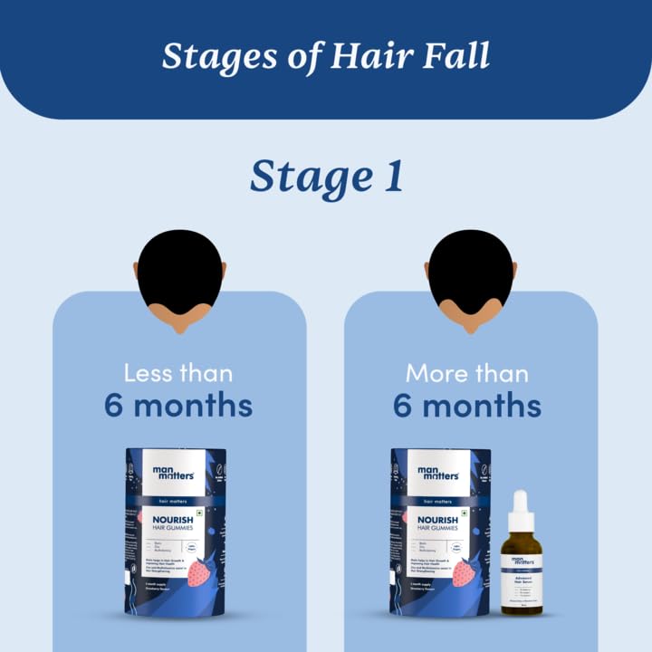 Man Matters Advanced Hair Serum - 30ml Hair Treatment - Image 7