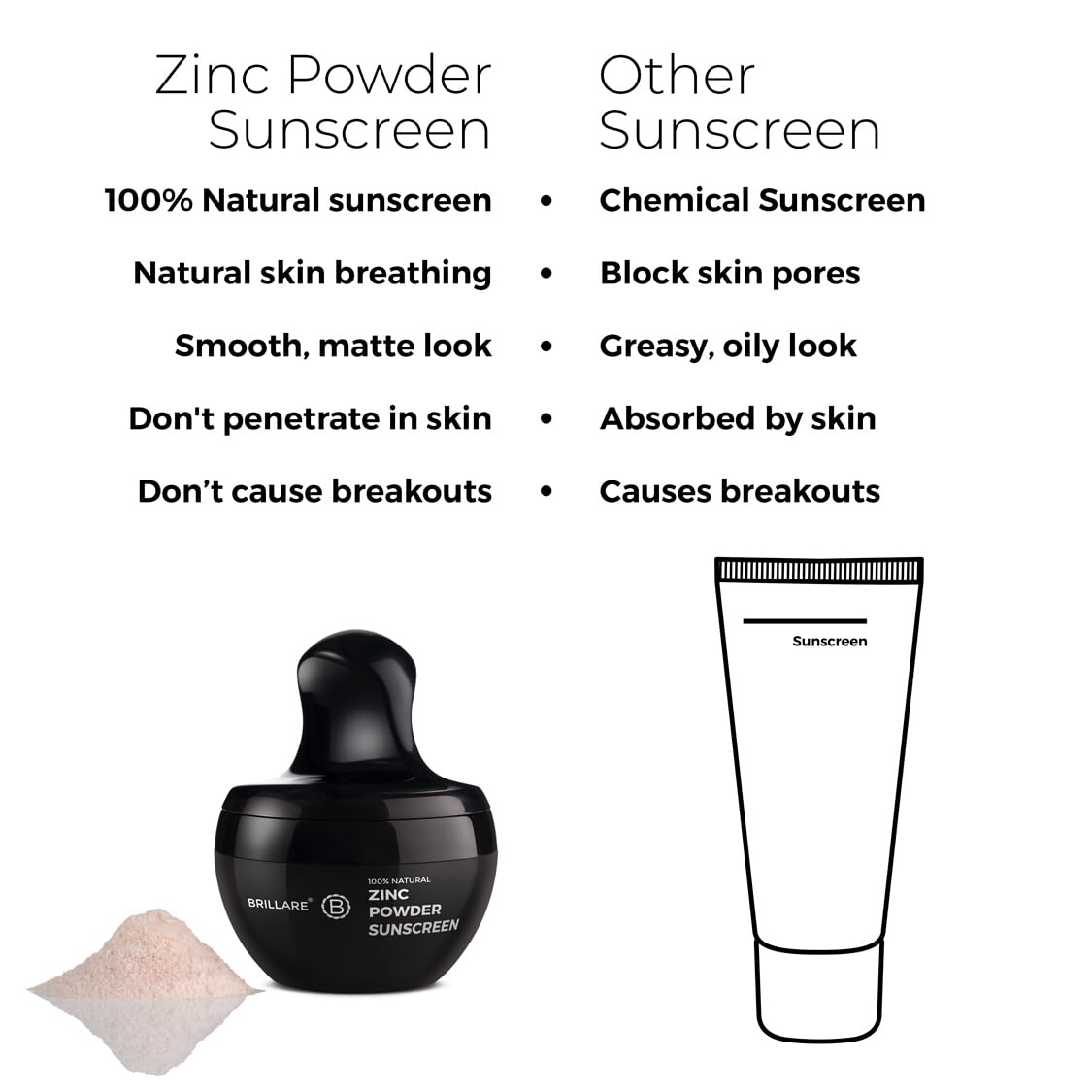 Brillaire Zinc Powder Sunscreen - 4 Gm Sun Care Solution - Image 3
