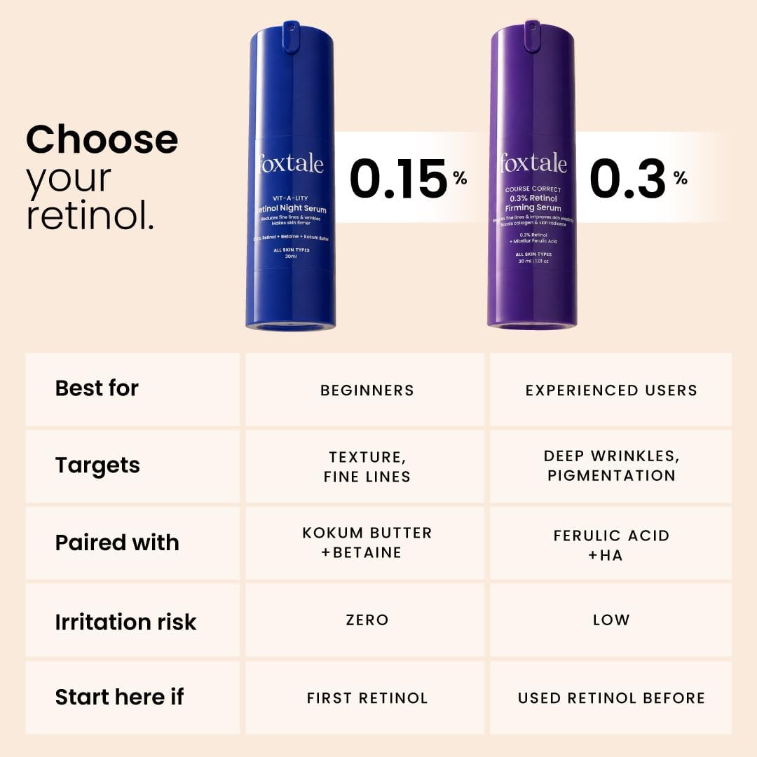 Foxtale Retinol Night Serum - Encapsulated, Anti-Aging - 0.15%, 30ml - Image 7