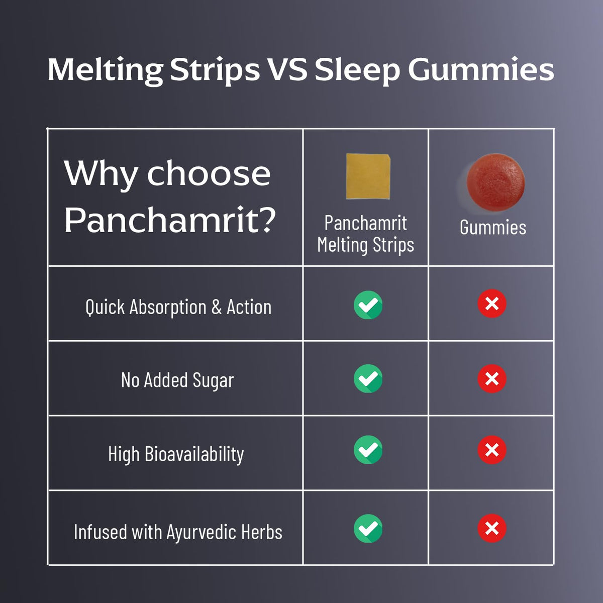 Panchamrit Oral Melting Strips for Sleep - Vitamins & Minerals, Pack of 3 (30 Strips Each) - Image 2