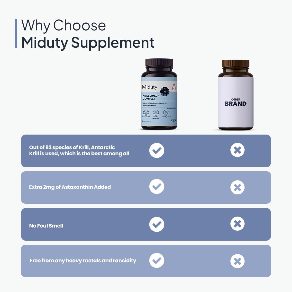 Miduty Antarctic Fish Krill Oil Softgels - Triple Strength Omega-3 with Astaxanthin - 60 Capsules - Image 6