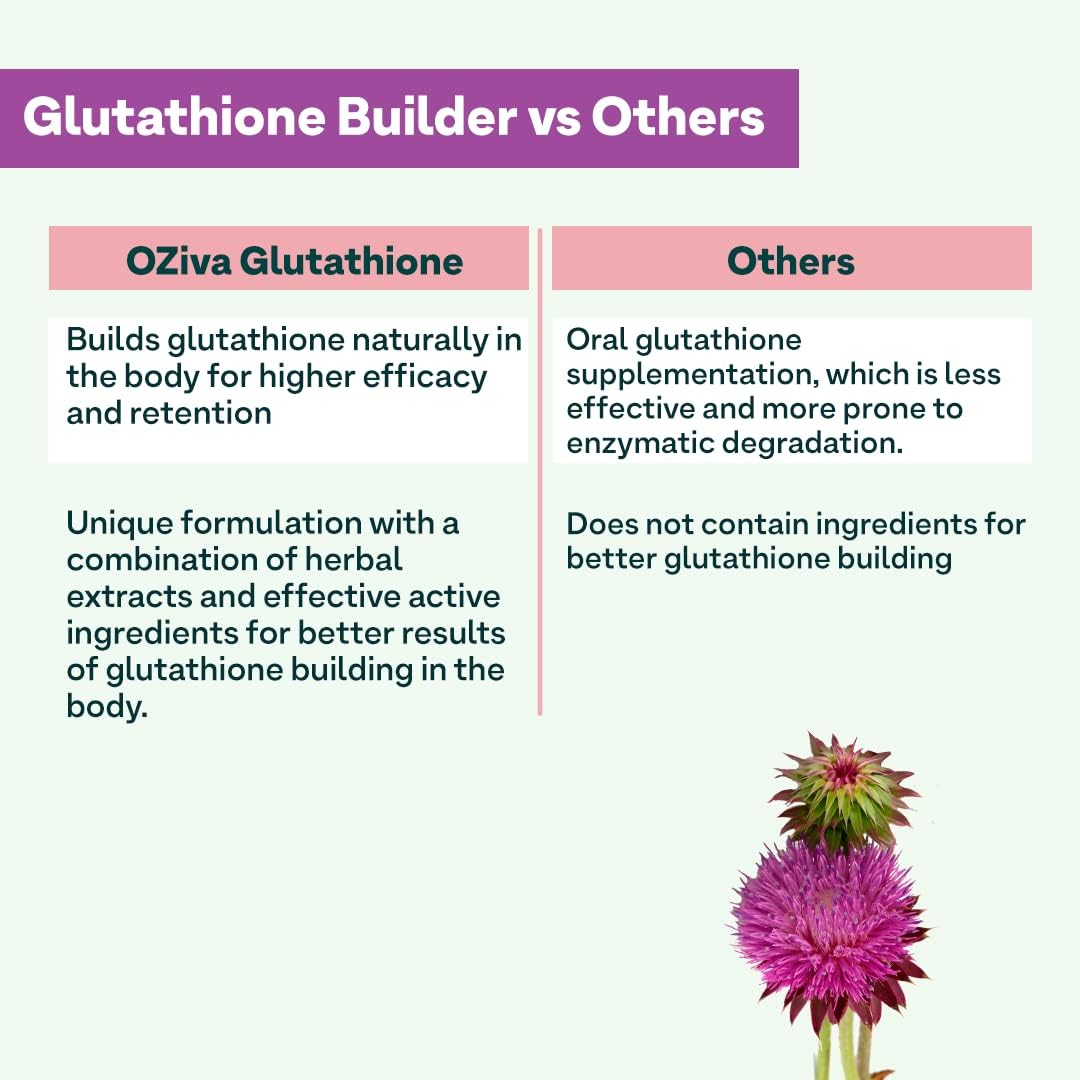 Oziva Plant Based Glutathione Builder - Skin Brightening Capsules, 60 Count - Image 4