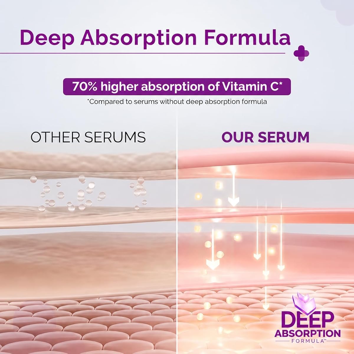 The Derma Co Face Serum - 10% Vitamin C with Niacinamide & Hyaluronic Acid, 30ml - Image 6
