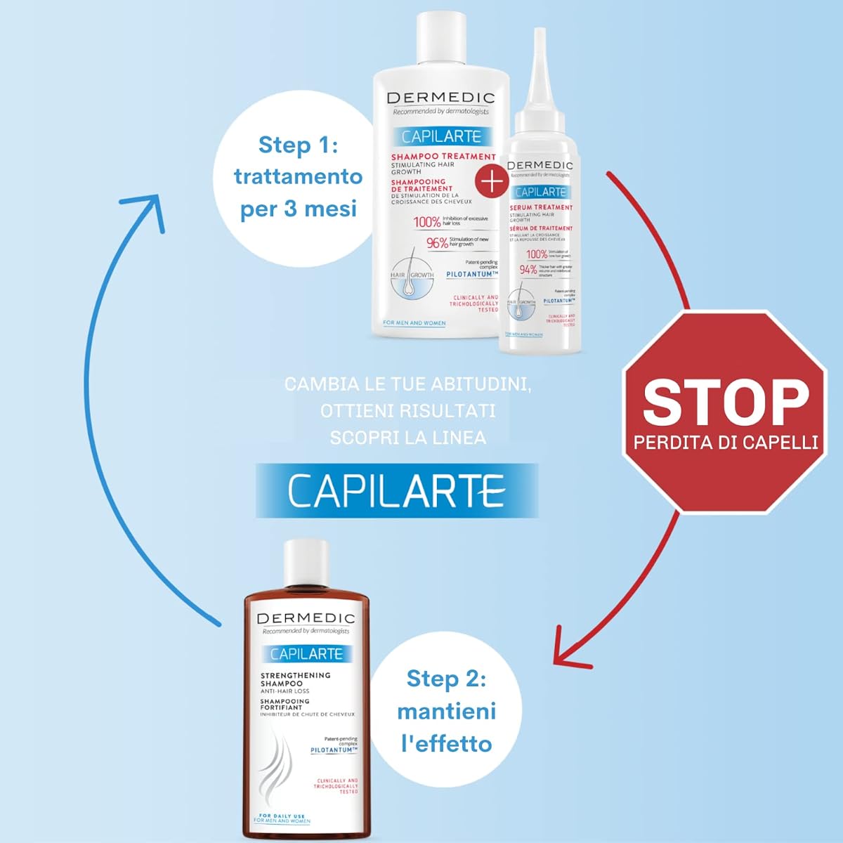 Dermedic Capilarte Serum Treatment - Hygienic Packaging, 150ml - Image 5