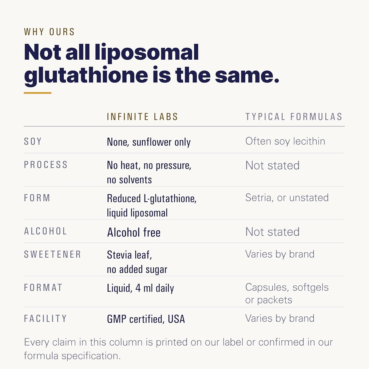 INFINITE Liposomal Glutathione+ Liquid Supplement - Antioxidant Support, 120ml - Image 8