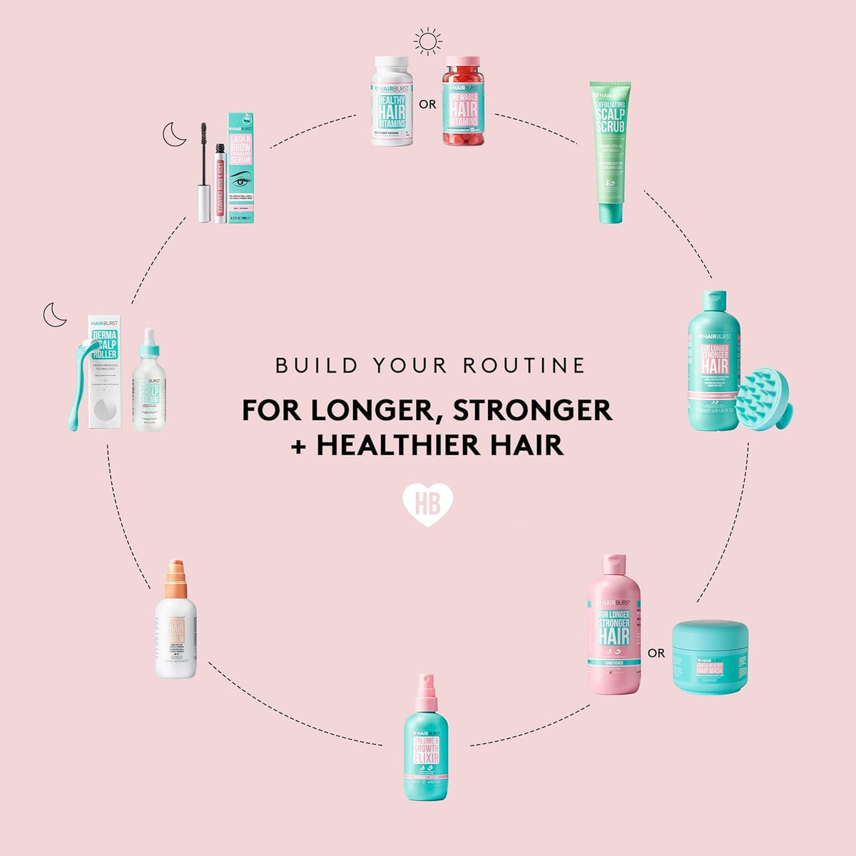 Hairburst Hair Growth Shampoo - No SLS & Parabens, Coconut & Avocado Aroma, 350ml - Image 8
