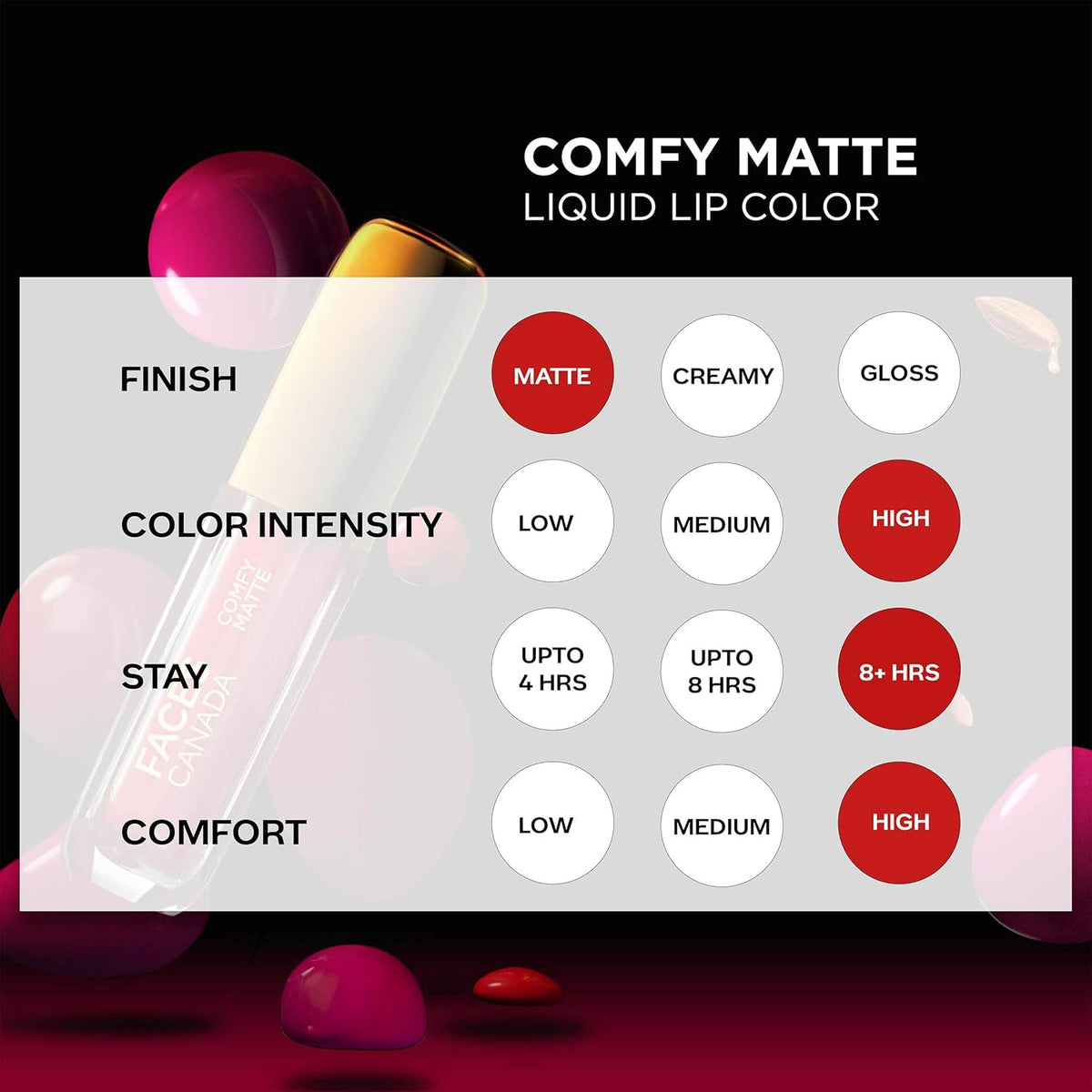 Faces Canada Comfy Matte Lip Colour - Getting Ready 02, 3ml - Image 7