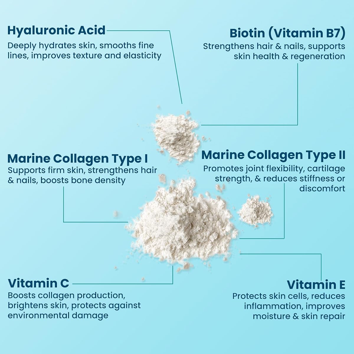 Herbal Max Marine Collagen Powder with Hyaluronic Acid, Vitamins C & E, Biotin - 240g - Image 6