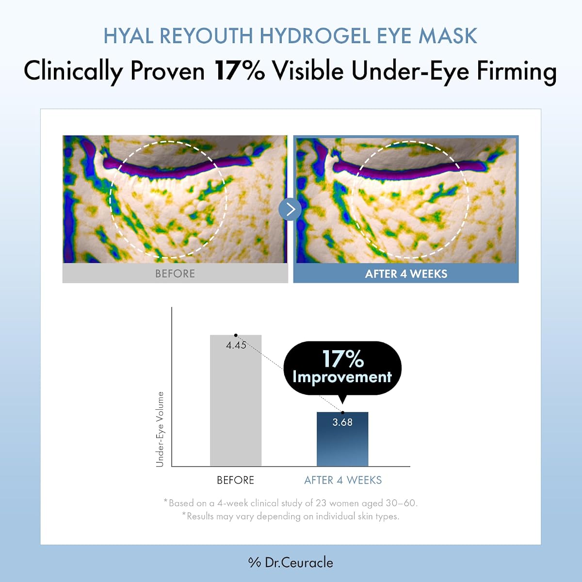 Dr.Ceuracle Hyal Reyouth Hydrogel Eye Mask - 6-Hyaluronic Complex, 90g (60ea) - Image 3
