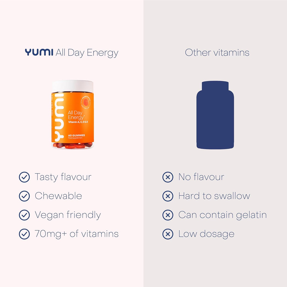 Yumi All Day Energy Multivitamin Gummies - Orange Flavour, 60 Count - Image 3