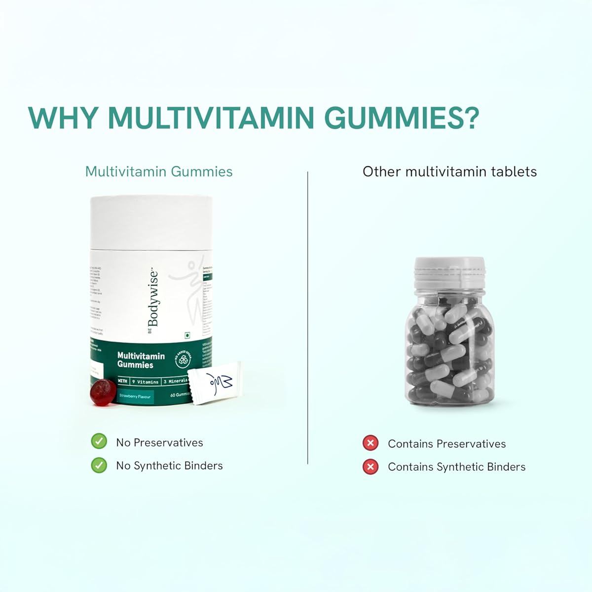 Be Bodywise Multivitamin Gummies - With Fibre & Essential Vitamins - 60 Gummies - Image 6