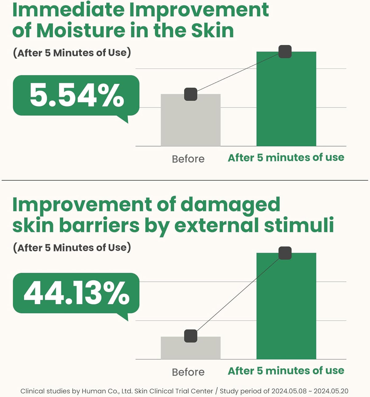 AXIS-Y The Mini Glow Set - Face Serums & Treatments - Image 8