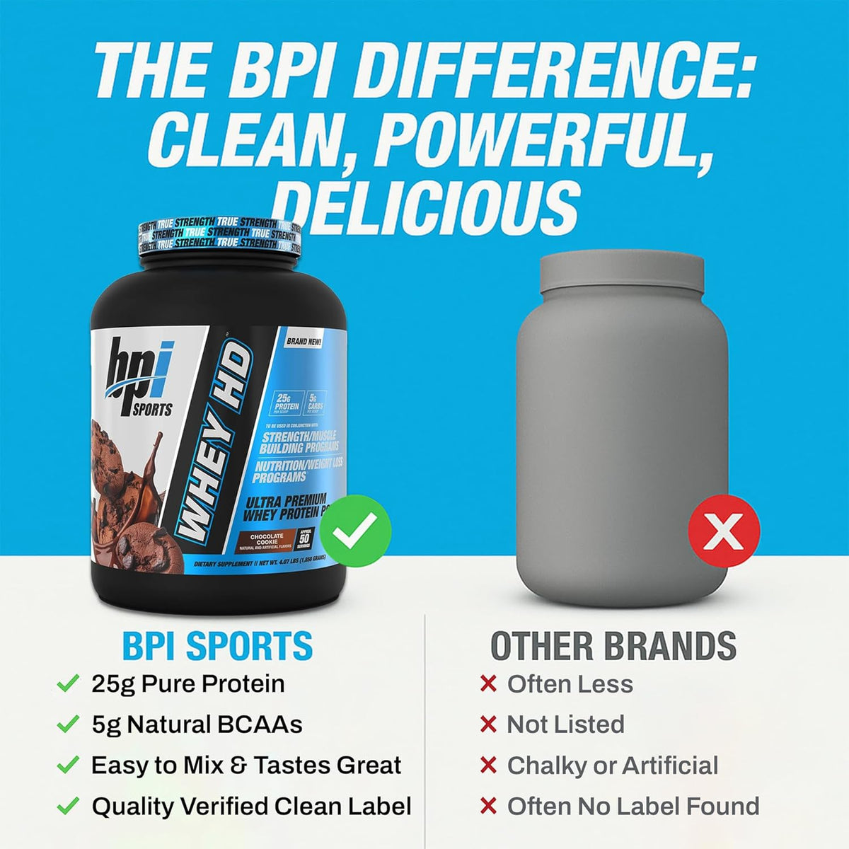 BPI Sports Nutrition Whey HD - Chocolate Cookies 4.1 lb 50 Servings - Image 7