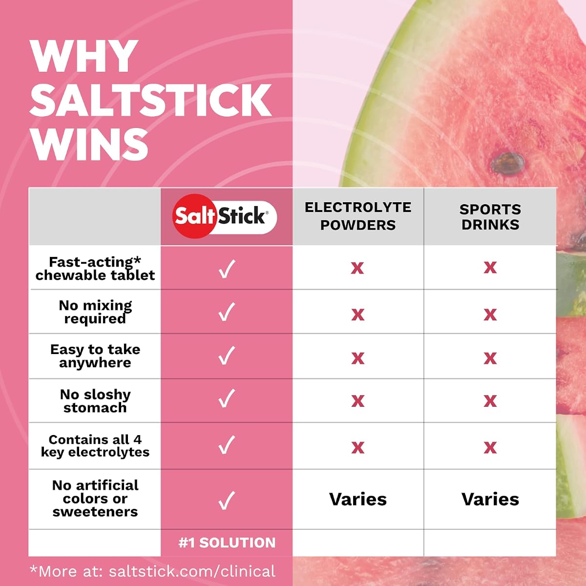 SaltStick Electrolyte Fastchews - Watermelon Flavour, 60 Tablets - Image 8