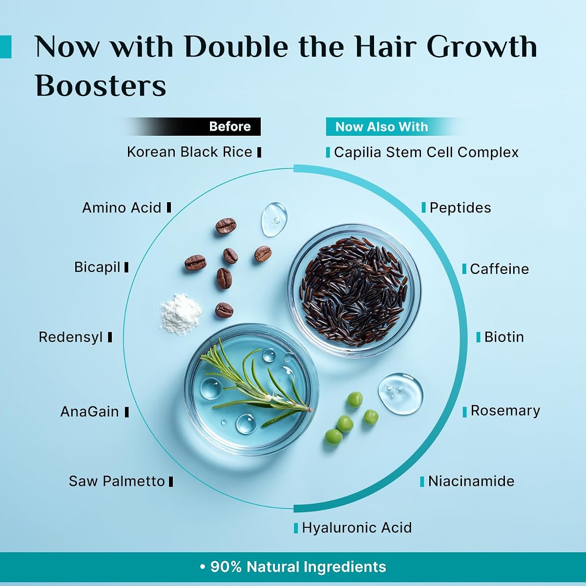 Pilgrim Hair Growth Serum with Redensyl, Anagain, Capilia StemCell - 50ml - Image 7