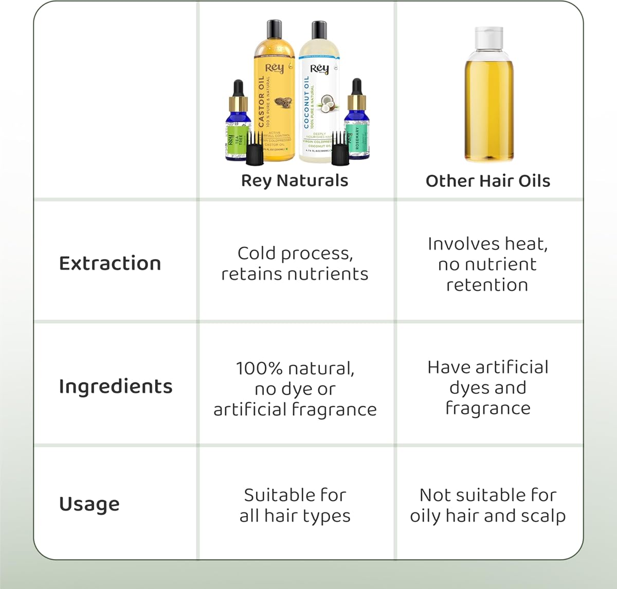 Rey Naturals Hair Oils Combo - Castor, Coconut, Tea Tree, Rosemary - 200ml/15ml - Image 5