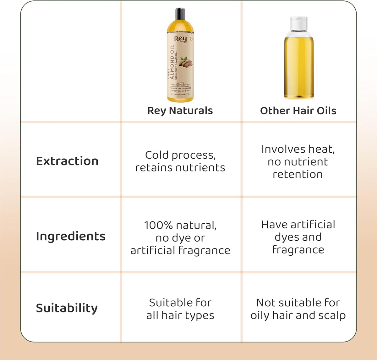 ReyNaturals Cold Pressed Castor & Sweet Almond Oil for Hair & Skin - 200ml - Image 6