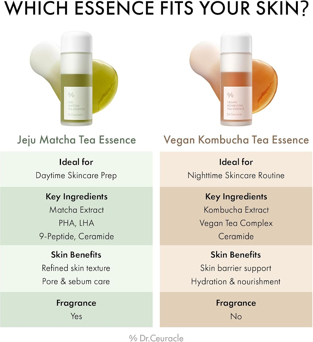Dr.Ceuracle Vegan Kombucha Tea Essence - Probiotic Rich Face Treatment, 150ml - Image 2