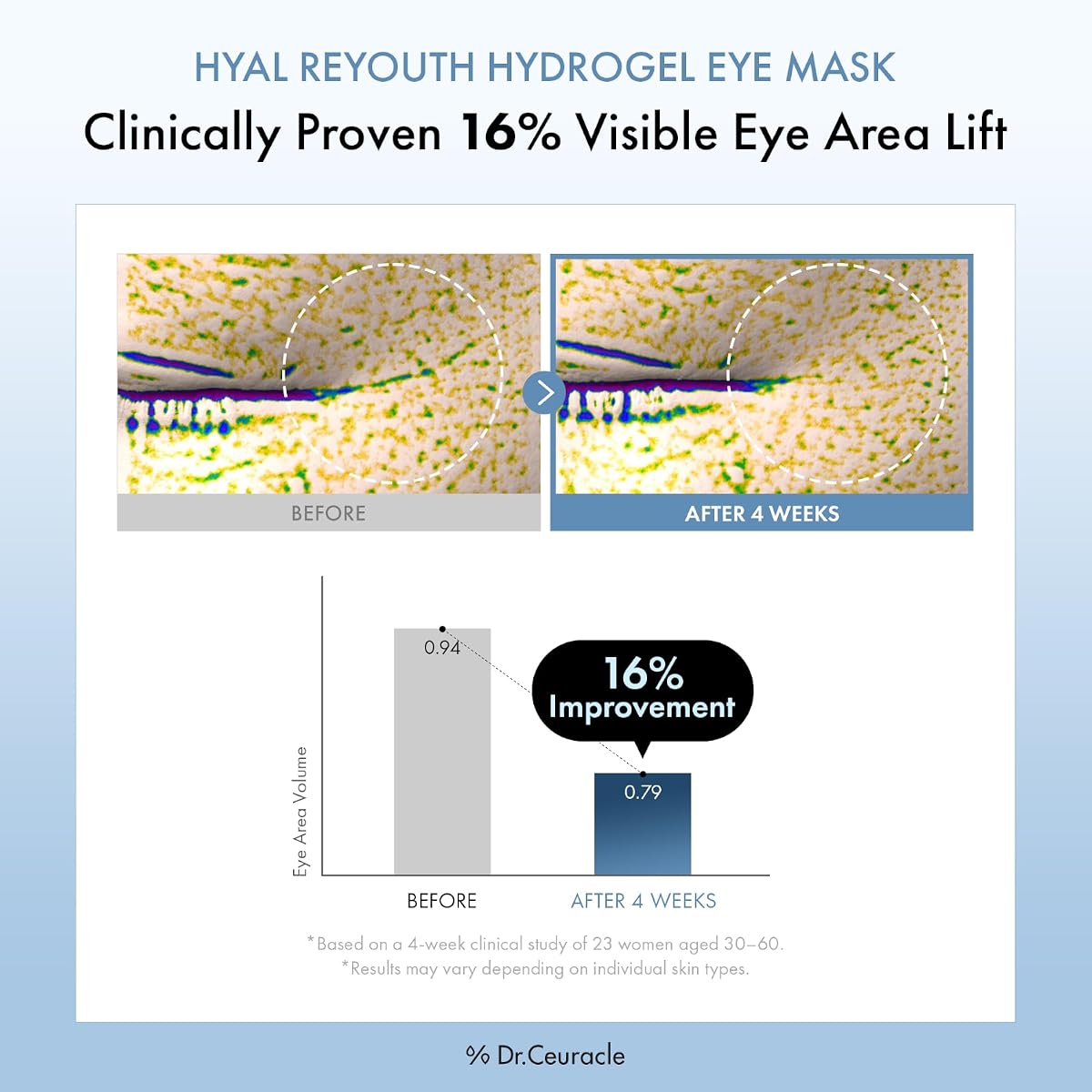 Dr.Ceuracle Hyal Reyouth Hydrogel Eye Mask - 6-Hyaluronic Complex, 90g (60ea) - Image 4