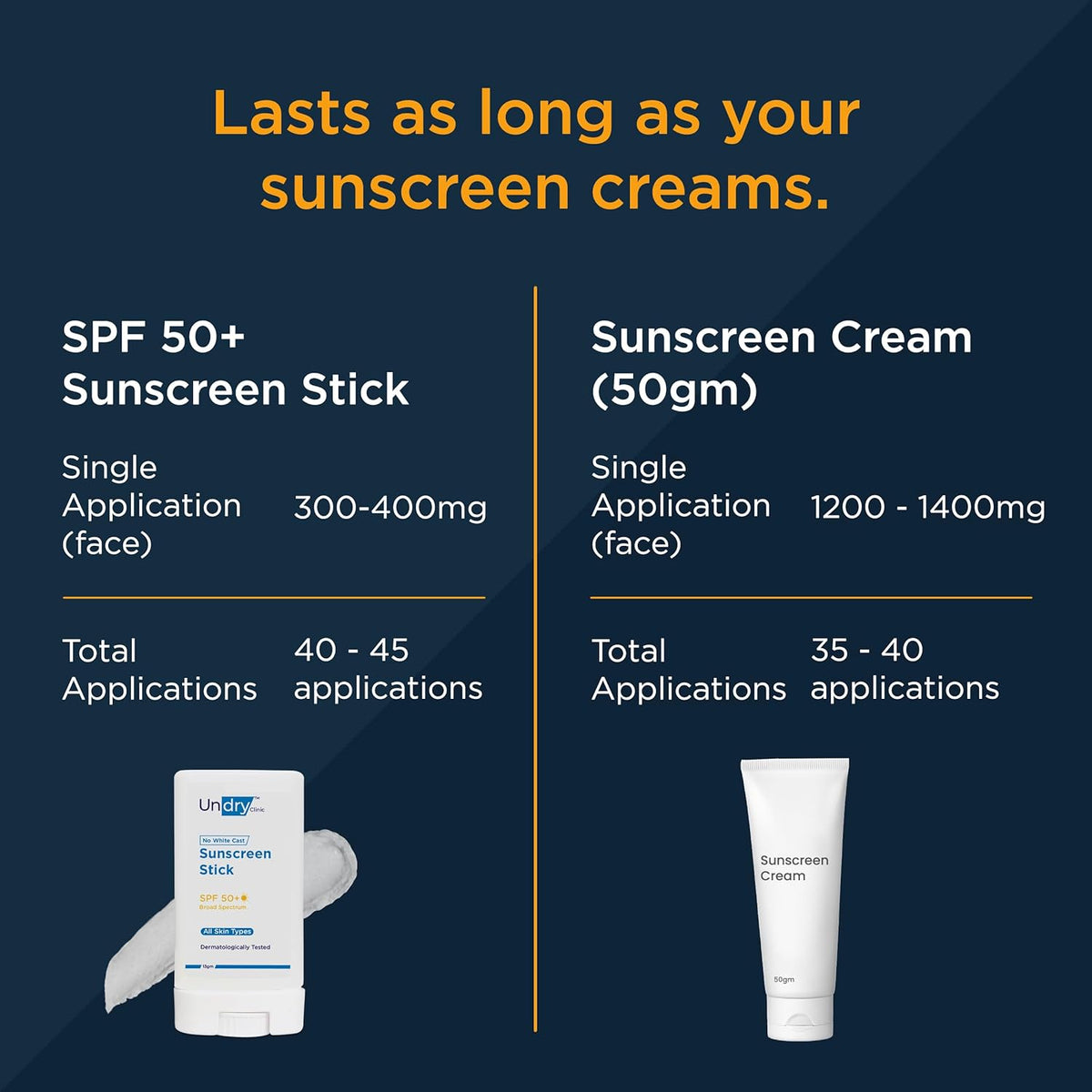 Undry Sunscreen Stick - Sun Care Protection, 13g - Image 5