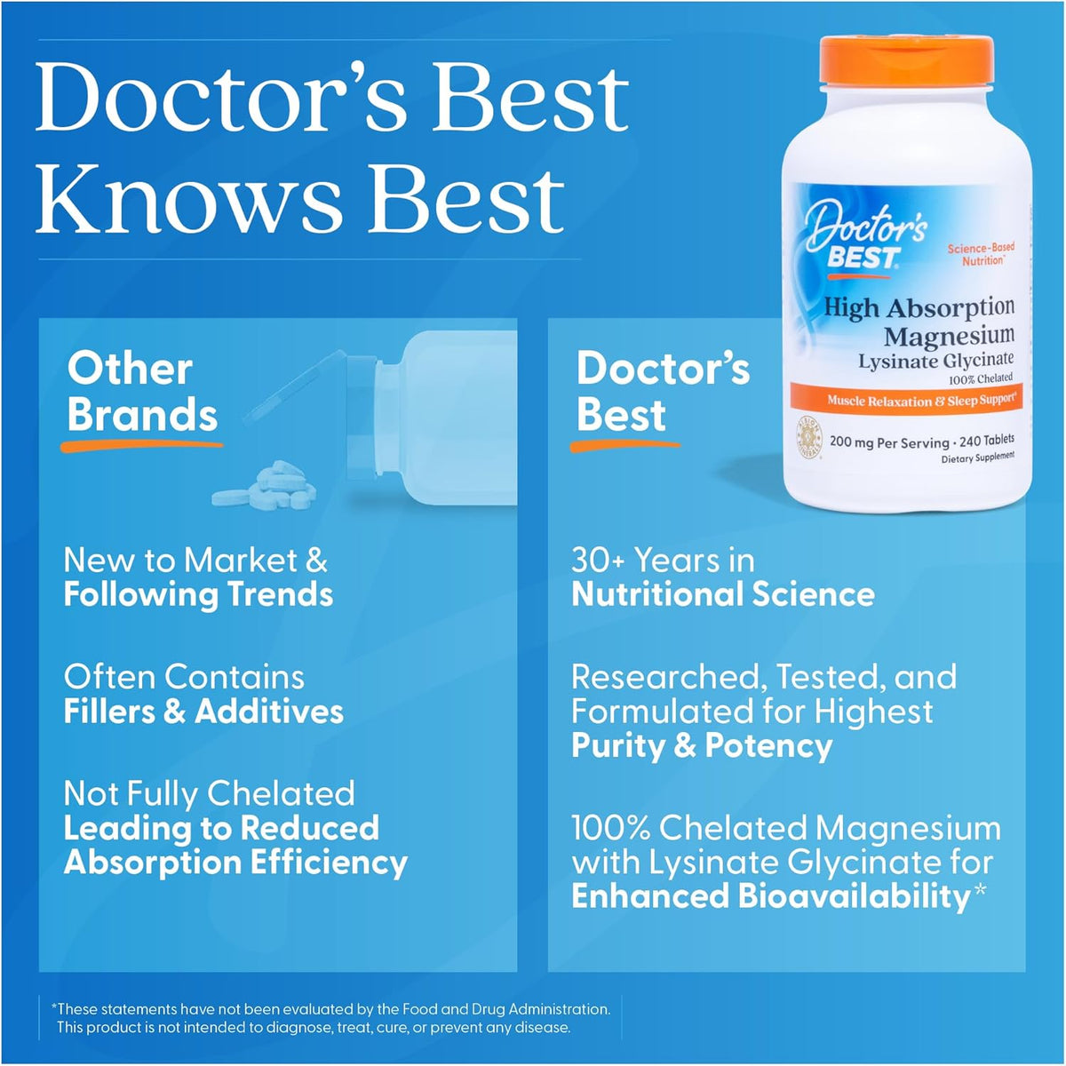 Dr Best High Absorption Magnesium 200mg Tablets, 240 Count - Image 6