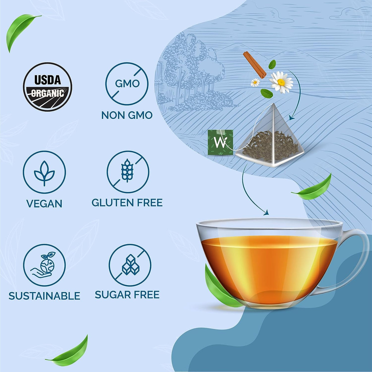 Wellbeing Nutrition Sleep Tea - Herbal & Ayurvedic, 20 Pyramid Tea Bags - Image 3