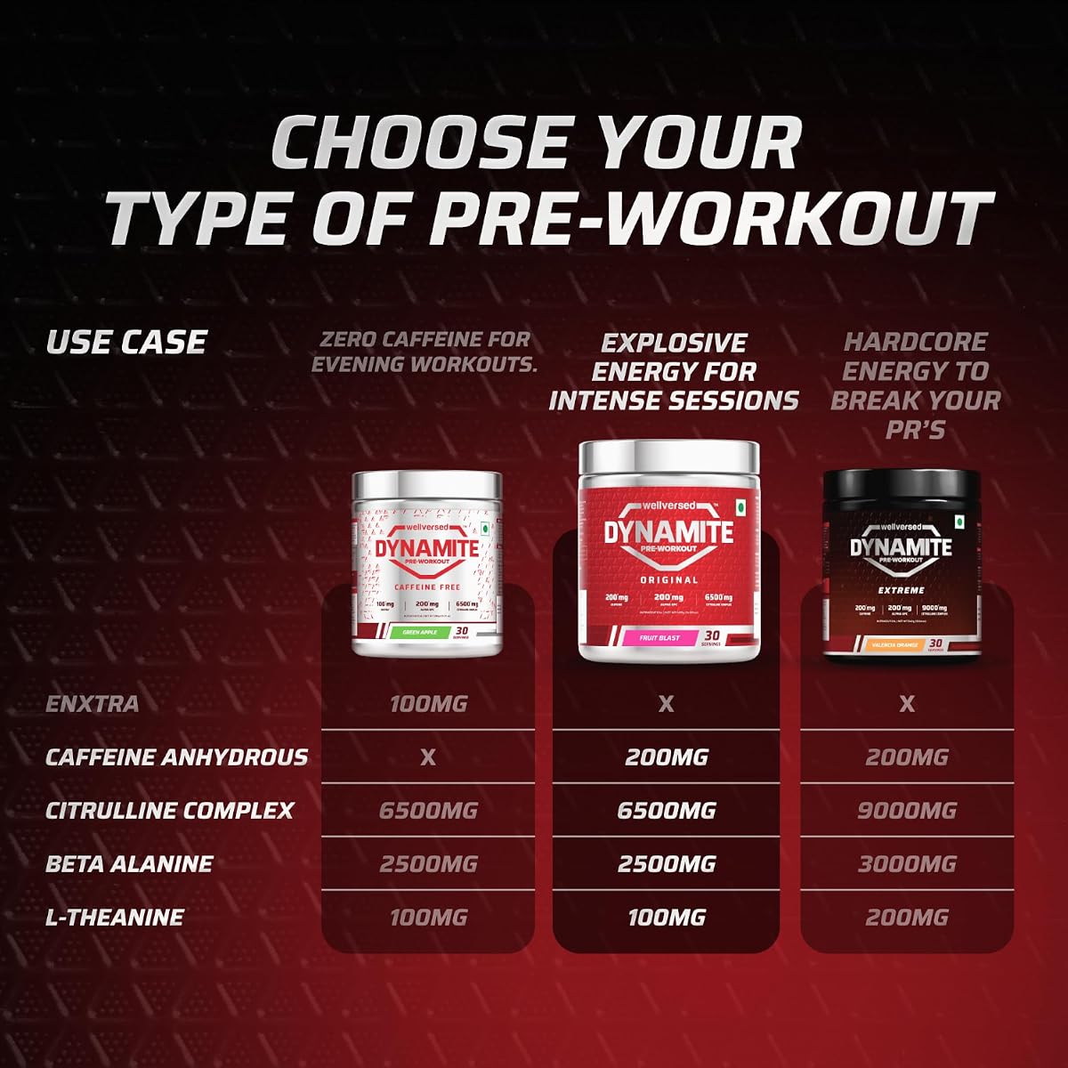 Wellcore Dynamite Pre-Workout - Citrulline Complex, Energy Boost - 420g - Image 2
