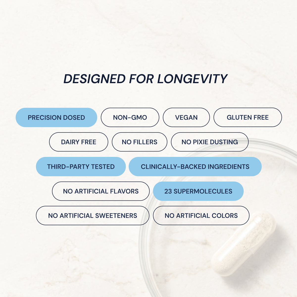 Blueprint Essential Capsules with 23 Longevity Actives - 30 Servings