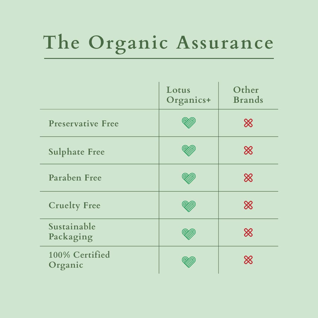 Lotus Organic Hair Fall Control Conditioner - 150ml - Image 2