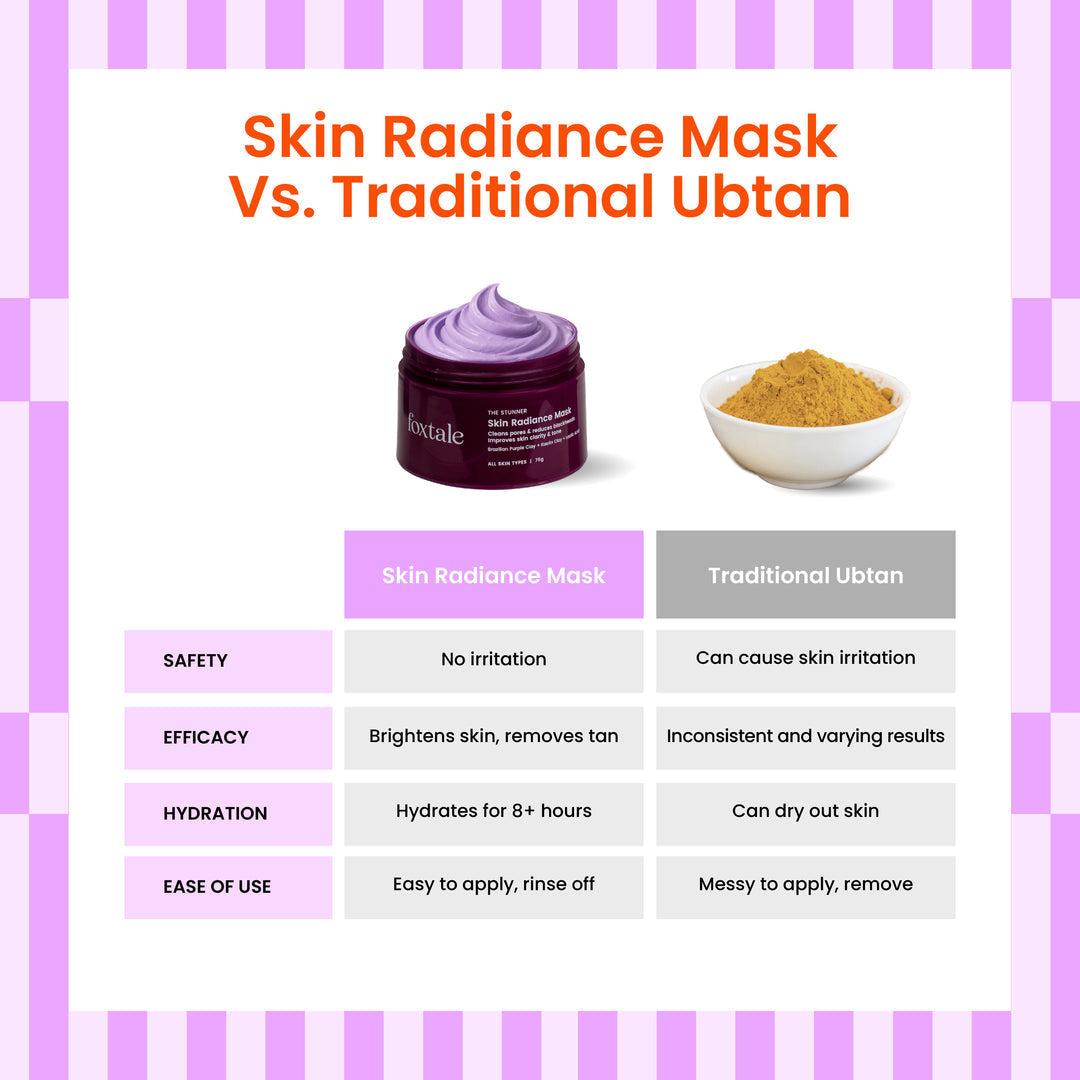 Foxtale The Stunner Skin Radiance Mask - Hydrating Facial Mask, 1 Pack - Image 5