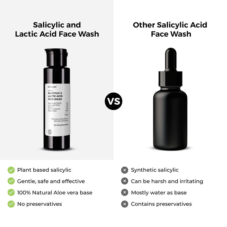Brillaire Salicylic & Lactic Acid Body Wash - 200ml - Image 5