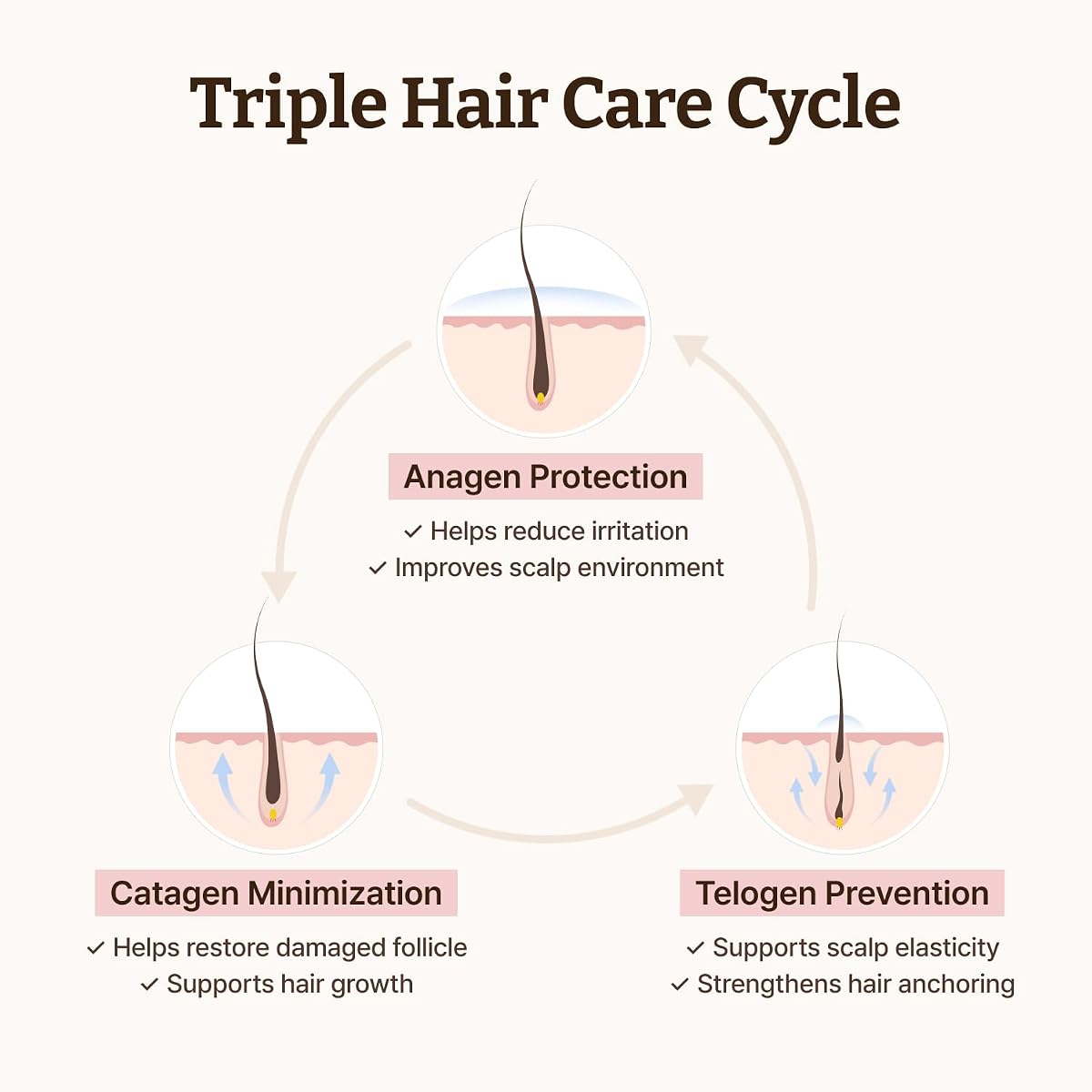 Dr.Reju-All Advanced PDRN Hair Density Scalp Serum with Exosome & Soyact - 15ml