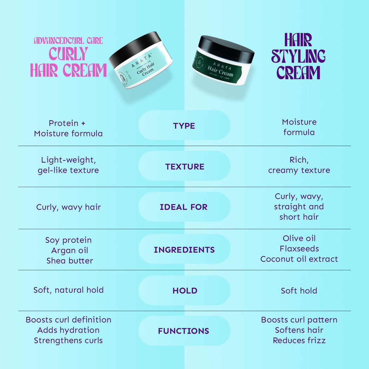 Arata Curly Hair Cream - Styling and Colour - 100g - Image 6