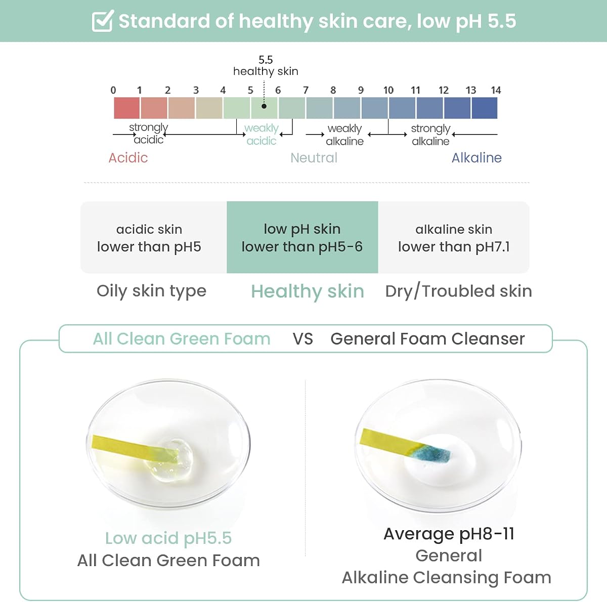 Heimish All Clean Green Foam Cleanser - pH Balancing, 150g