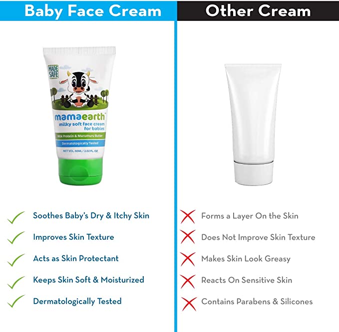 Mamaearth Milky Soft Face Cream for Babies, 60 ml - Image 5