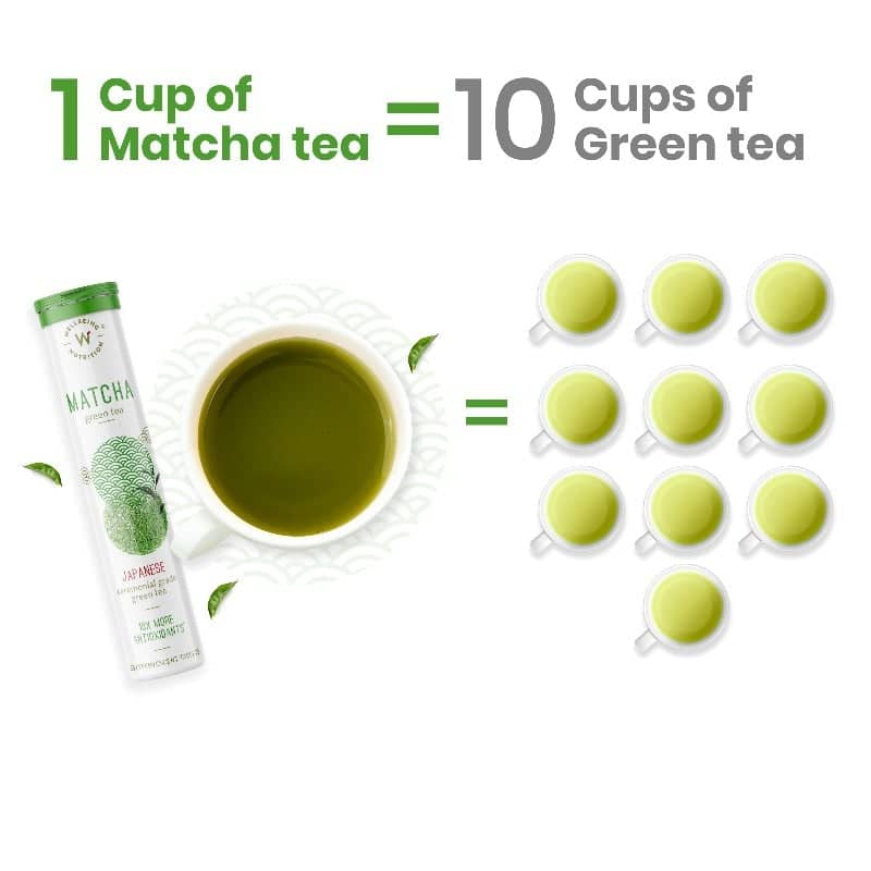 Wellbeing Nutrition Matcha Green Tea - Functional Drink & Hydration Aid - Image 4