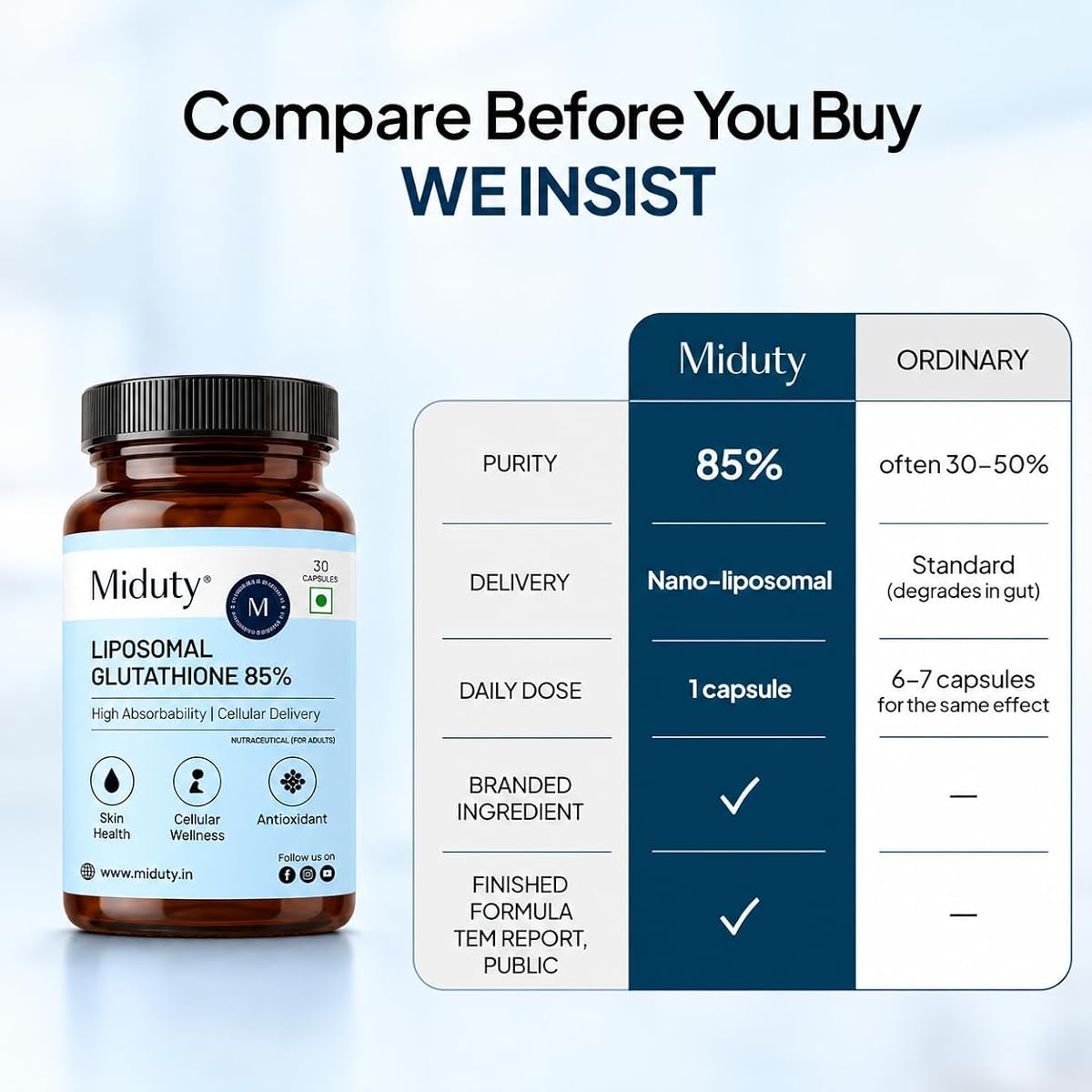 Miduty Liposomal Glutathione Capsules - Advanced Nano-Formula, 600mg, 30 Veg Capsules
