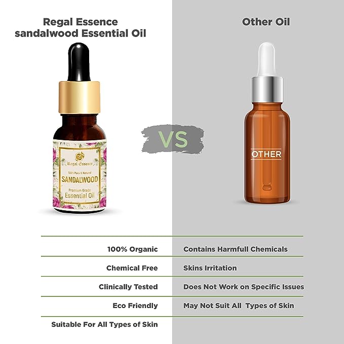 Vedapure Sandalwood Essential Oil - Ayurvedic Formula, 15ml - Image 5