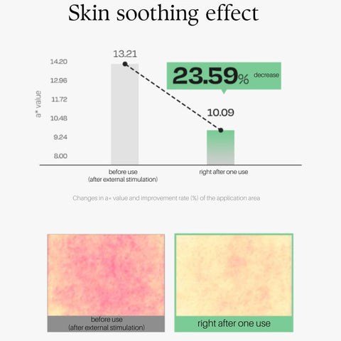 d'Alba Clean Tea Tree Liposome Tone-Up Sun Cream Tone Correction & Brightening in One, Lightweight Silky Finish, SPF50+ UV Protection, with Tea Tree & White Truffle for Redness & Dull Skin 50ml - Image 9
