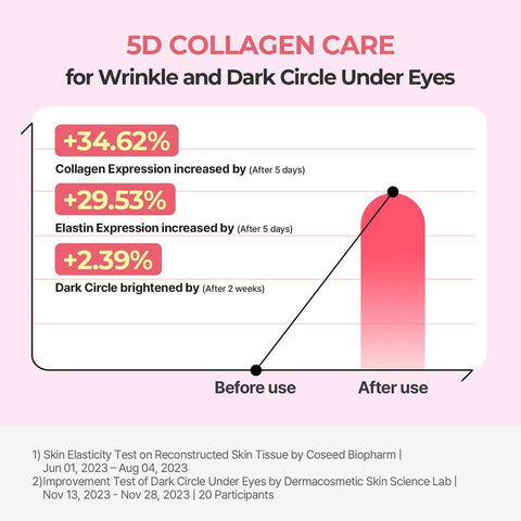 Torriden CELLMAZING Collagen Firming Cream 60ml - Image 4