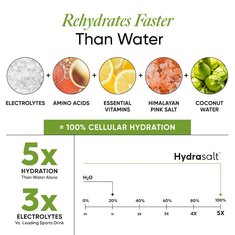 Wellbeing Nutrition Hydrasalt - Cucumber Lemonade Functional Drink, 90g Pack of 15 Sachets - Image 2