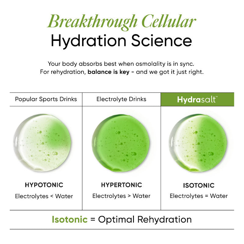 Wellbeing Nutrition Hydrasalt - Cucumber Lemonade Functional Drink, 90g Pack of 15 Sachets - Image 3