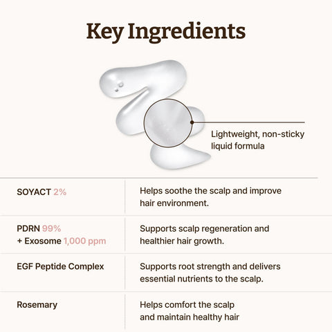 Dr.Reju-All Advanced PDRN Hair Density Scalp Serum – Korean Hair Care for Healthy Scalp and Root Volume with Exosome & Soyact – Soothing Rosemary Care for Flake-Prone Scalp – 15ml - Image 6