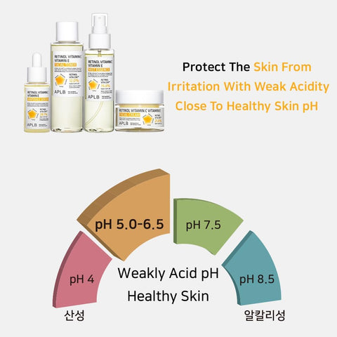 APLB Retinol Vitamin C Vitamin E Facial Cream | RETINOL VITA CEN™ 21.6% 1.86 FL.OZ/Korean Skincare, Deep hydration, Retinol, Revitalize for gentle and improve skin texture - Image 7