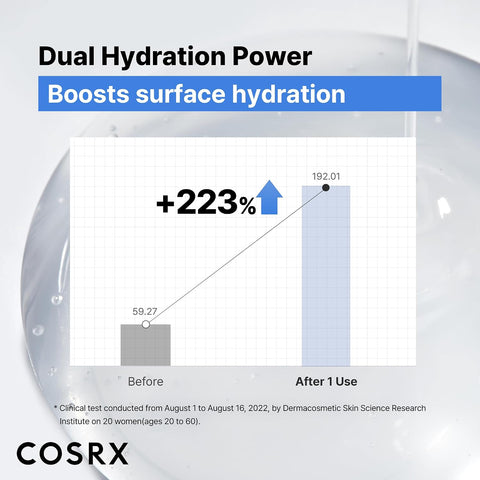 COSRX The Hyaluronic Acid 3 Serum 20ml - Image 4