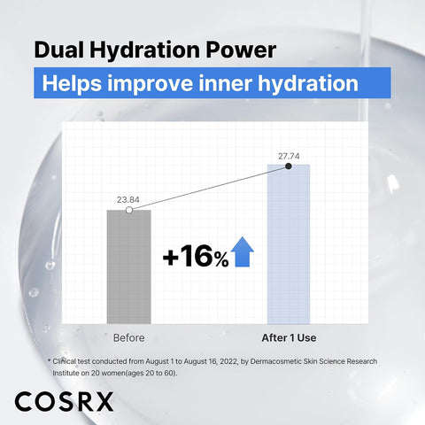 COSRX The Hyaluronic Acid 3 Serum 20ml - Image 5