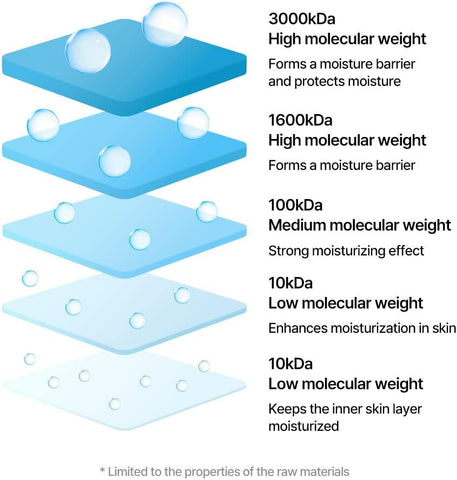 Torriden DIVE-IN Low Molecular Hyaluronic Acid Serum - Image 6