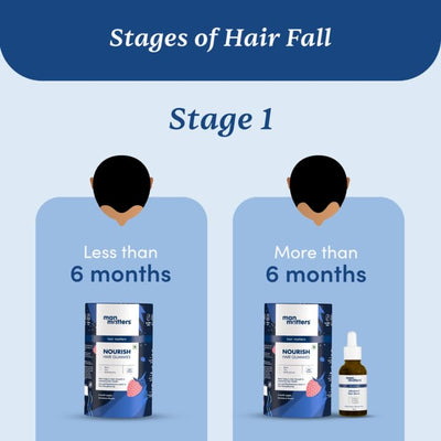 Man Matters Advanced Hair Serum - 30ml Hair Treatment - Image 7