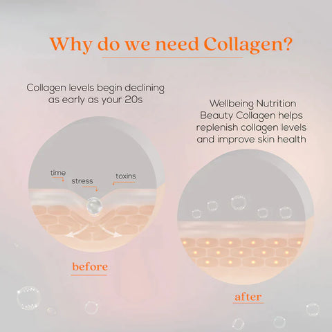 Wellbeing Nutrition Beauty Japanese Marine Collagen Peptides, 250 Gms + FREE Plix Flaunt Your Hair Orange Burst 15 Effervescent Tablets Combo