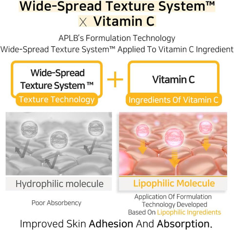 APLB Retinol Vitamin C Vitamin E Facial Cream | RETINOL VITA CEN™ 21.6% 1.86 FL.OZ/Korean Skincare, Deep hydration, Retinol, Revitalize for gentle and improve skin texture - Image 6